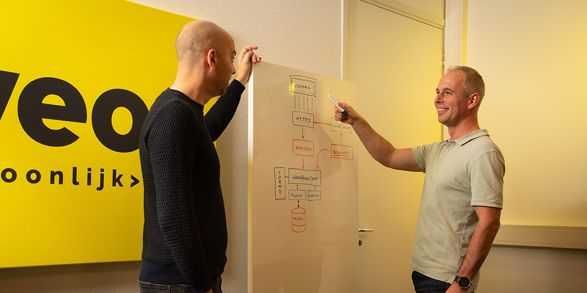 Waarom wij van WordPress hosting ons werk hebben gemaakt